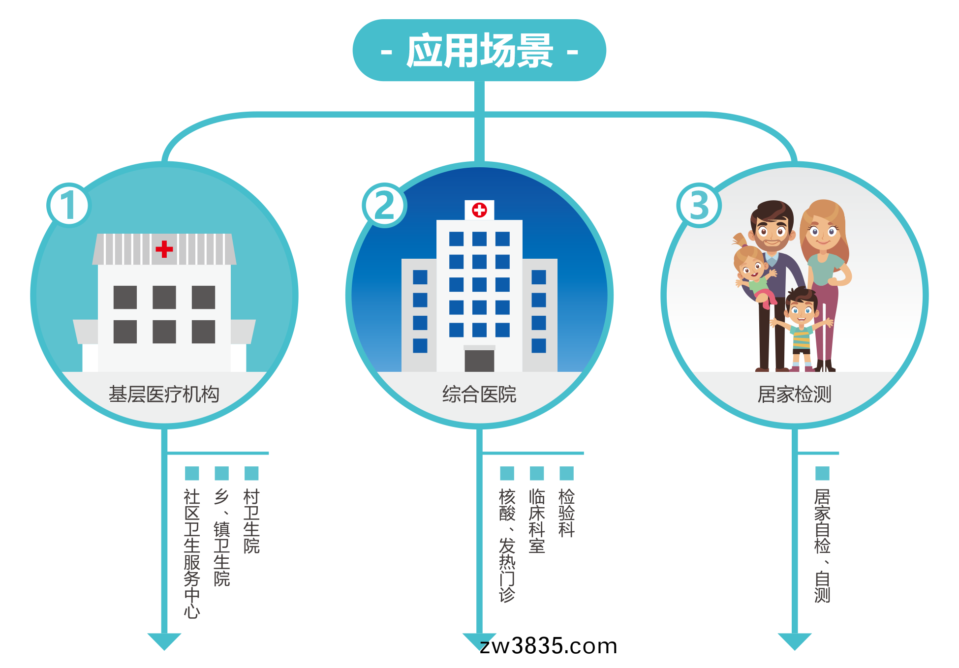 廣(guang)州藍勃 | 新(xin)冠(guan)抗(kang)原檢測解決(jue)方(fang)案(an)